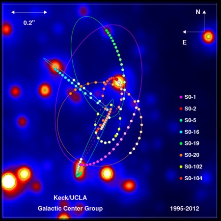 2013orbits_img