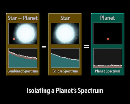 Exoplanet3